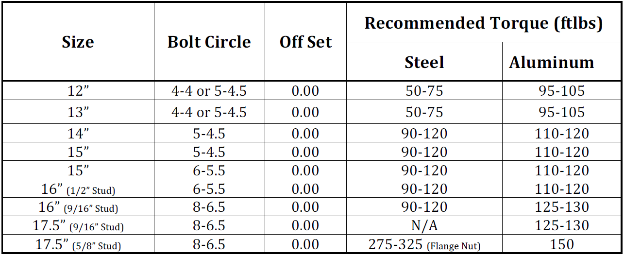 Automotive Wheel Torque Chart